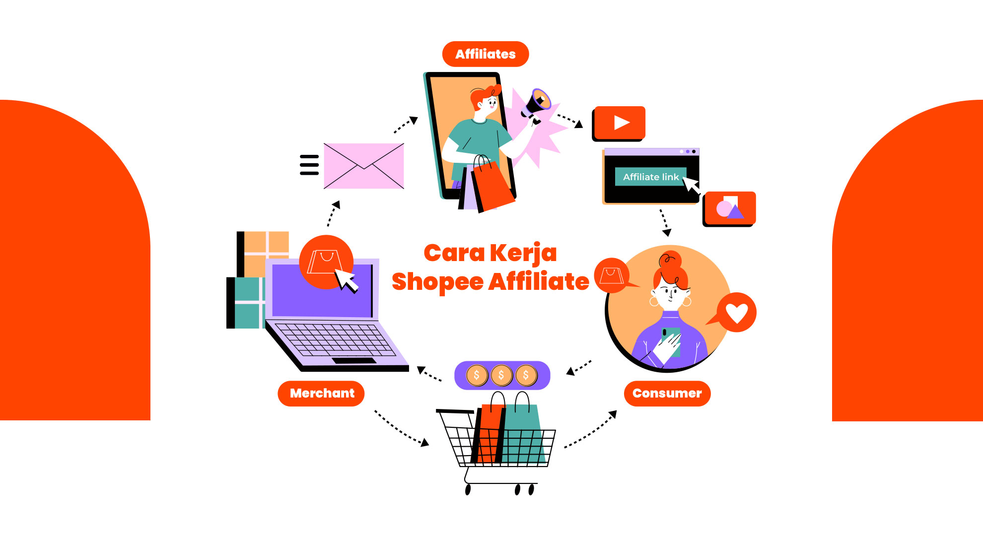Cara Dapet Ribuan Klik Shopee Affiliate di Facebook Buat Pemula